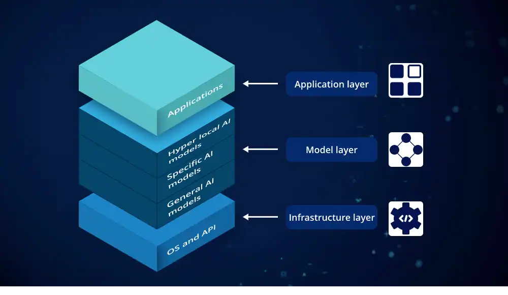 AI Infrastructure